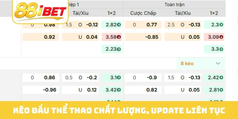 Kèo đấu thể thao chất lượng, update liên tục